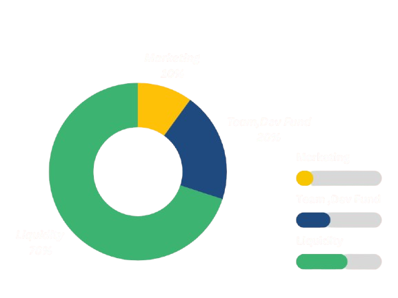 Tokenomics Chart